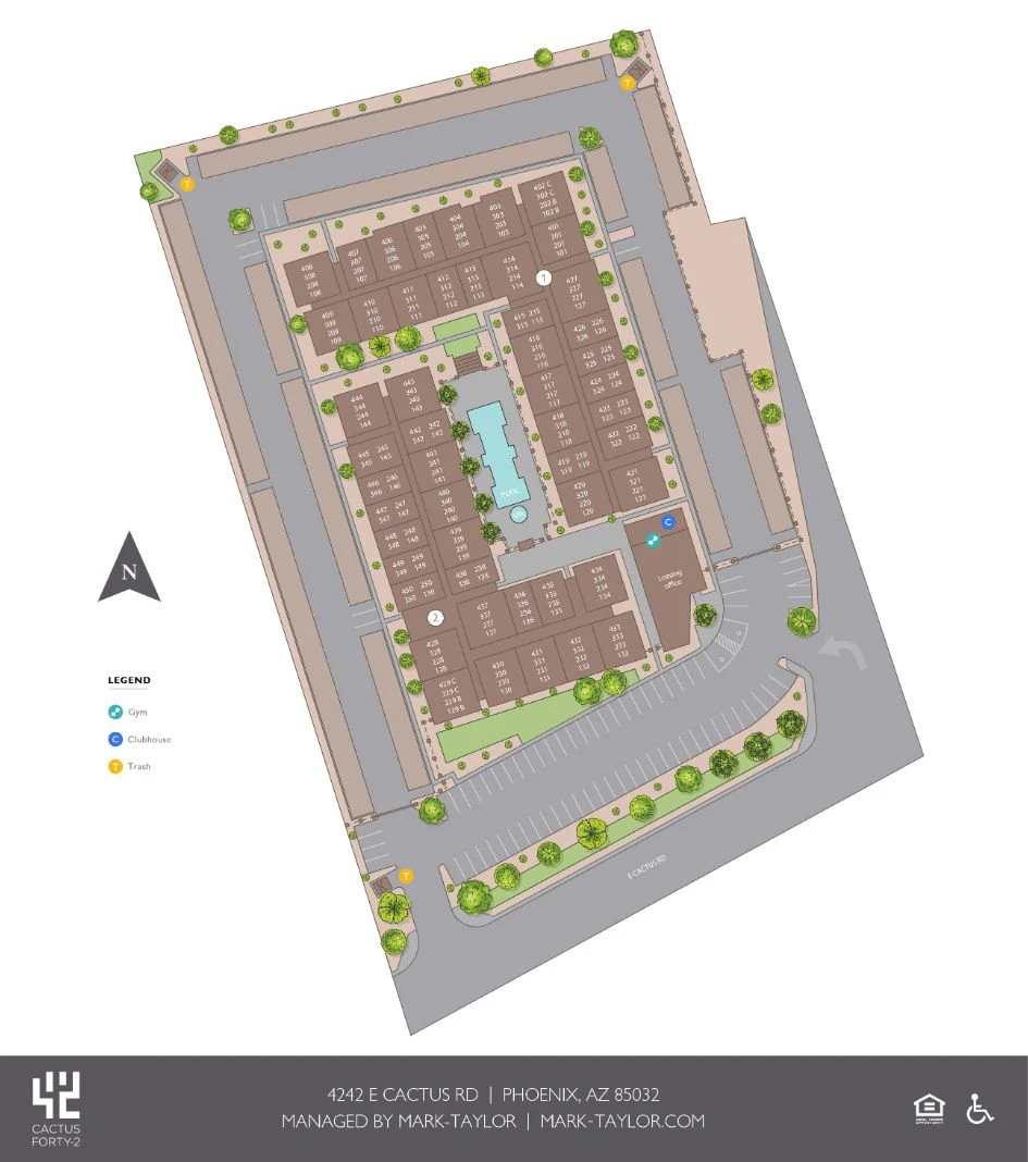 Community Map