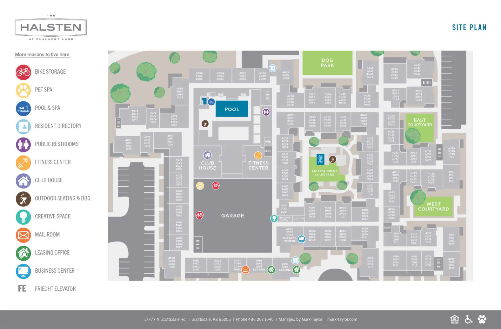Community Map